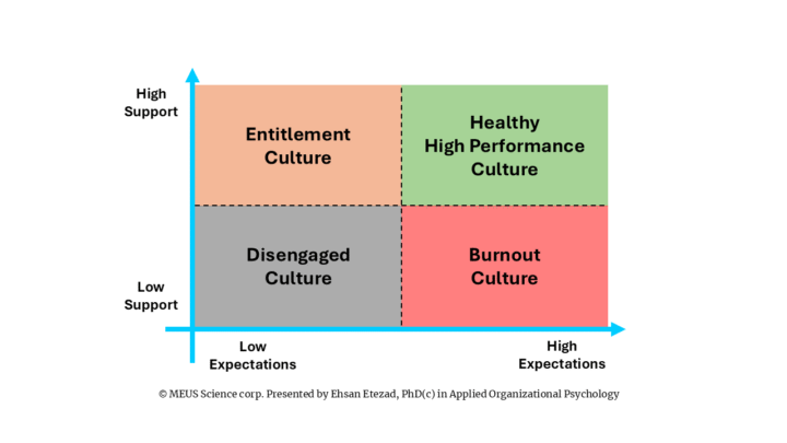 Support Expectation Tradeoff developed by MEUS Science